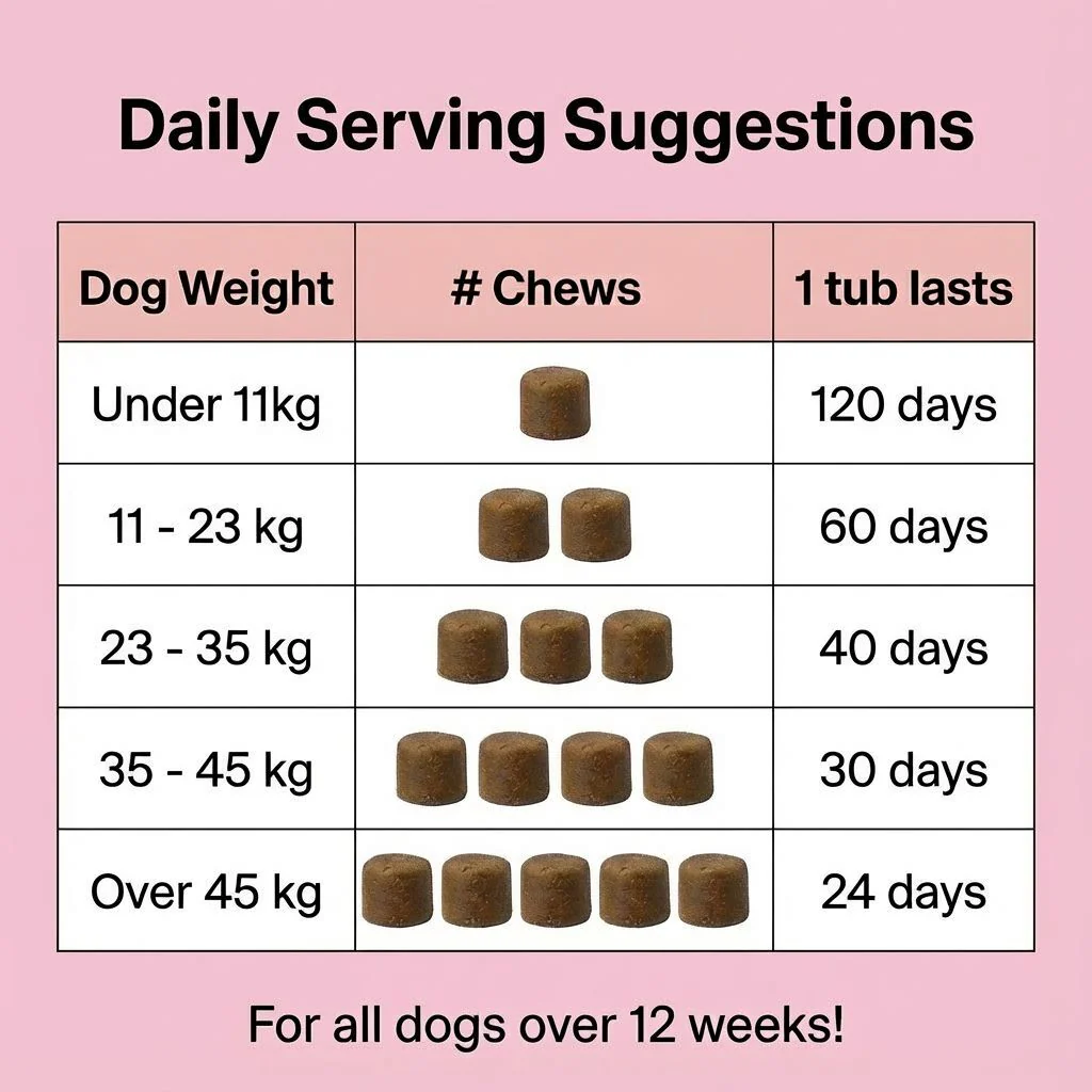 All-Itch & Immunity Treats - Image 9