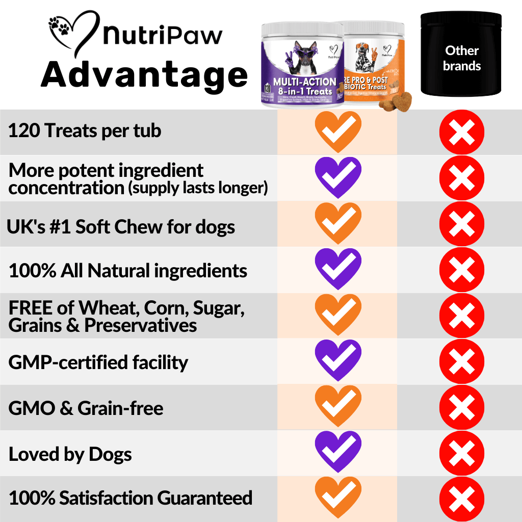 Defence & Wellness Kit - Image 12