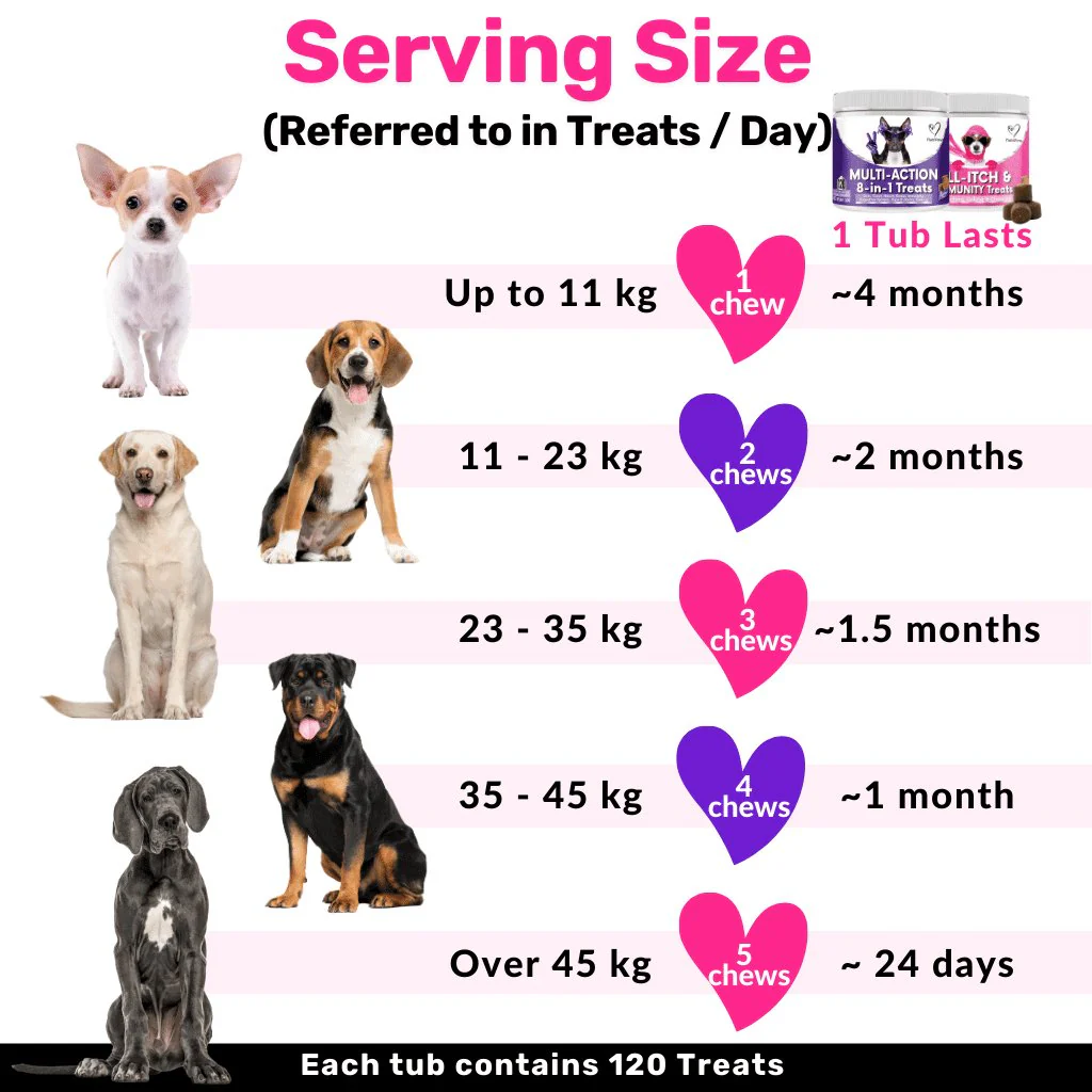 Itch & Wellness Kit - Image 13